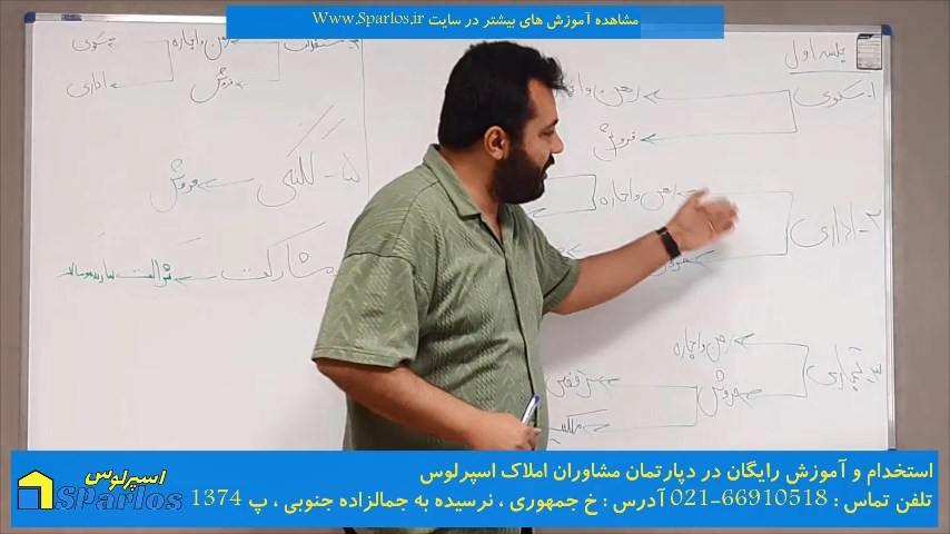 آموزش-مشاور-املاک-مبتدی-جلسه-اول