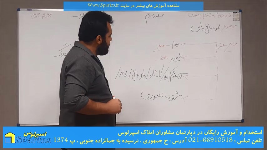 آموزش-مشاور-املاک-مبتدی-جلسه-سوم