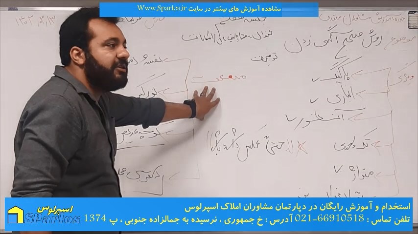 روش-صحیح-آگهی-زدن-املاک