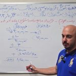 آموزش-قرارداد-املاک-مبایعه-نامه-جلسه-چهارم