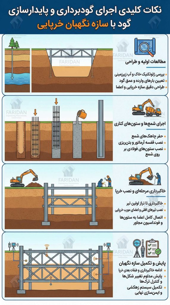 مجری-سازه-نگهبان-خرپایی