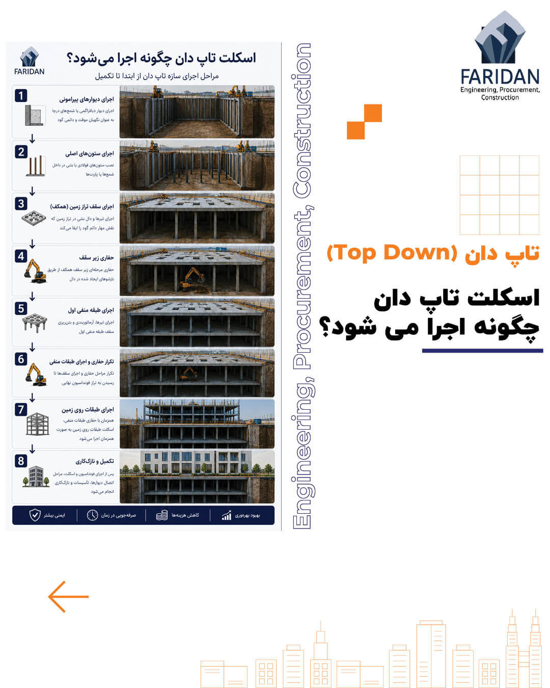 سازه یا اسکلت تاپ دان چگونه اجرا می شود؟ (6) 11 سازه یا اسکلت تاپ دان چگونه اجرا می شود؟ (6) اسکلت-تاپ-دان-چگونه-اجرا-می-شود