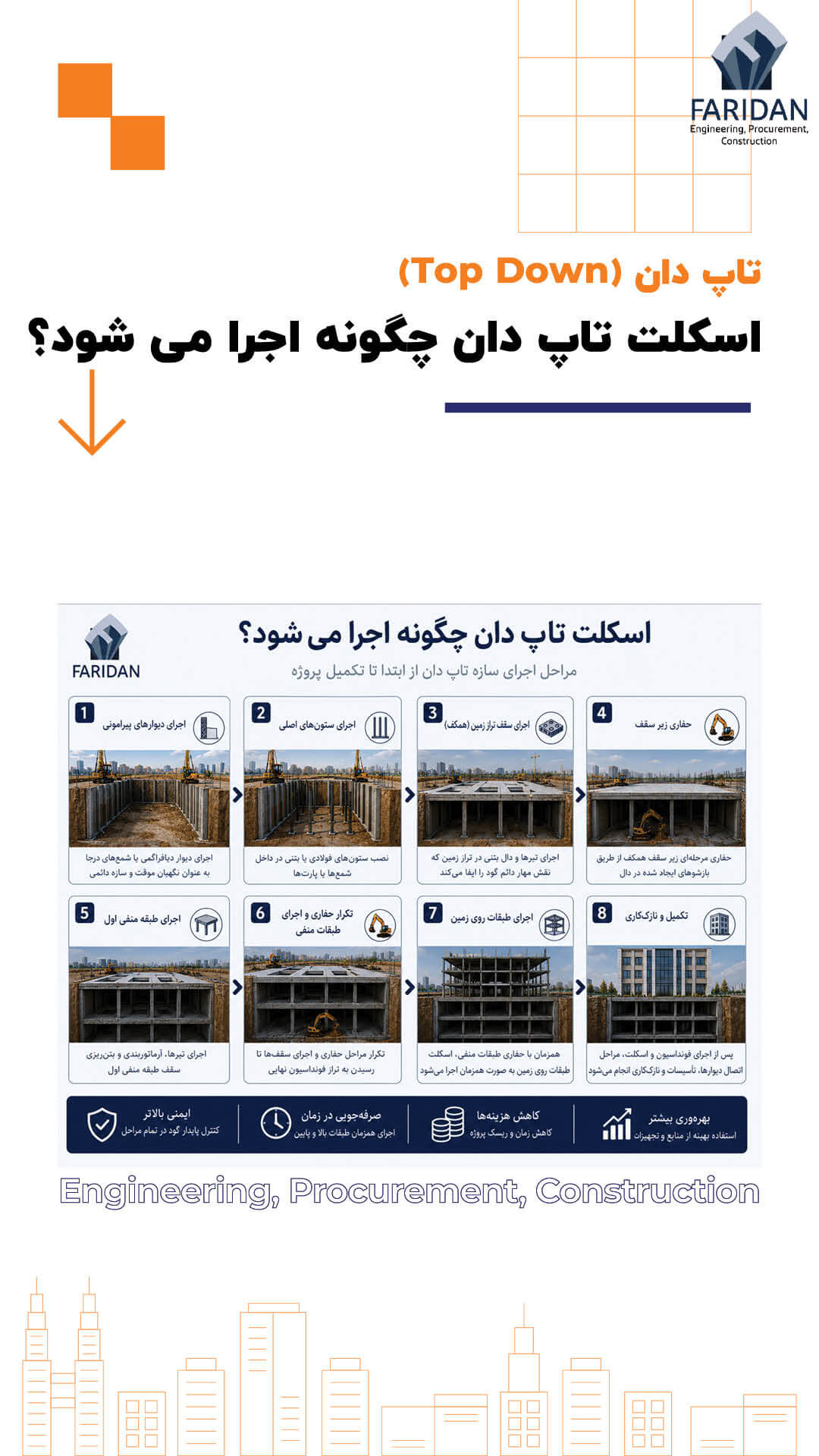 سازه یا اسکلت تاپ دان چگونه اجرا می شود؟ (6) 9 سازه یا اسکلت تاپ دان چگونه اجرا می شود؟ (6) اسکلت-تاپ-دان