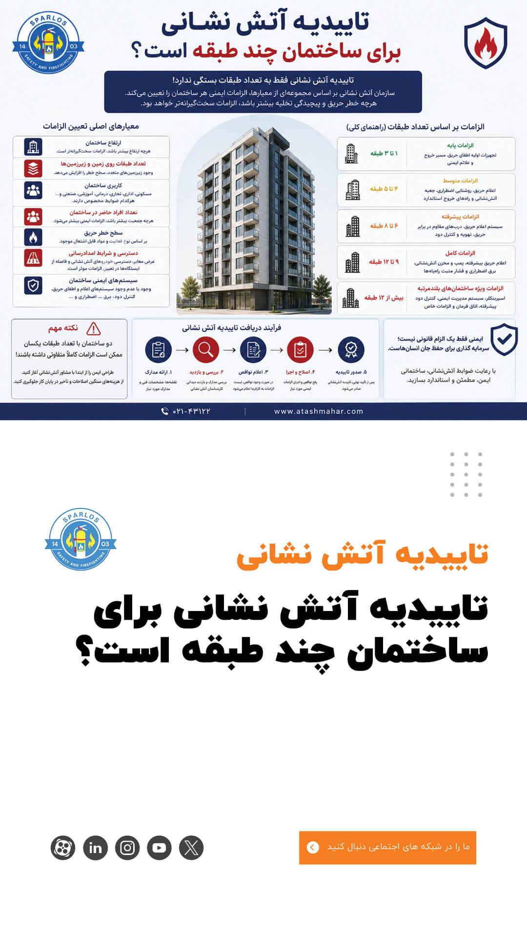 تاییدیه آتش نشانی برای ساختمان چند طبقه است؟ (3) 11 تاییدیه آتش نشانی برای ساختمان چند طبقه است؟ (3) تاییدیه-آتش-نشانی-برای-ساختمان-چند-طبقه-است؟!