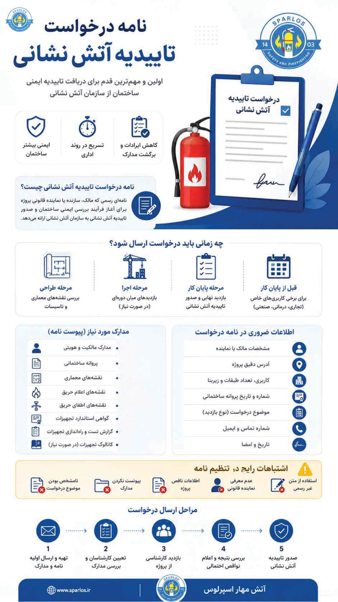 نامه درخواست تاییدیه آتش نشانی (11) 9 نامه درخواست تاییدیه آتش نشانی (11) درخواست-تاییدیه-آتش-نشانی-2
