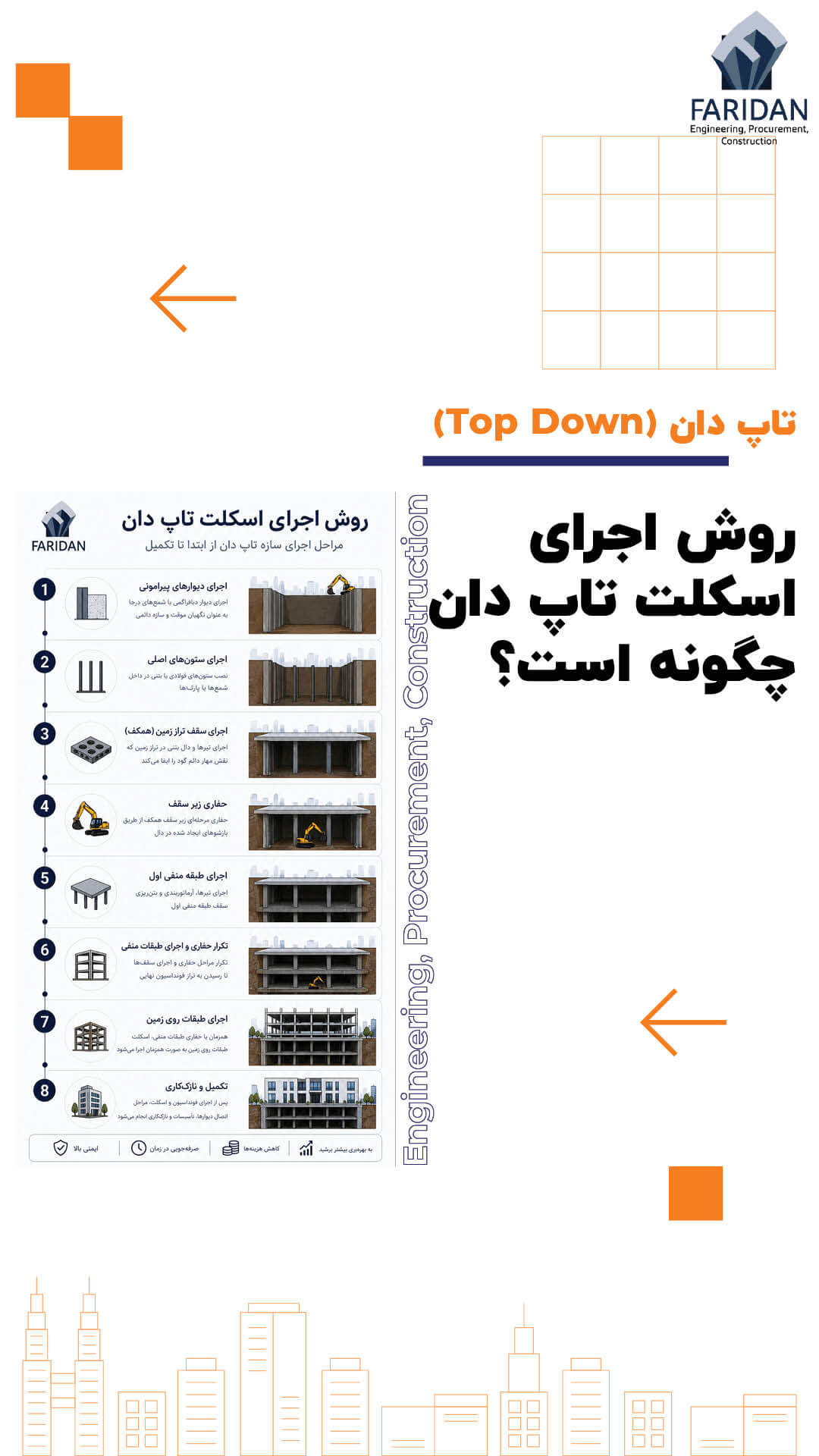 سازه یا اسکلت تاپ دان چگونه اجرا می شود؟ (6) 10 سازه یا اسکلت تاپ دان چگونه اجرا می شود؟ (6) روش-اجرای-اسکلت-تاپ-دان