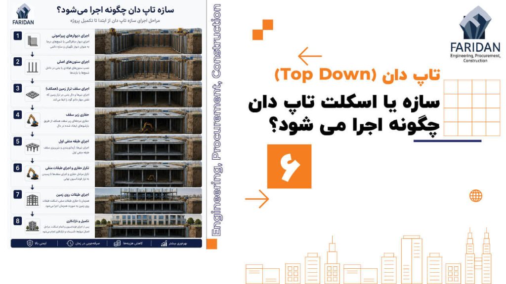 سازه-تاپ-دان-یا-اسکلت-تاپ-دان-چگونه-اجرا-میشود؟