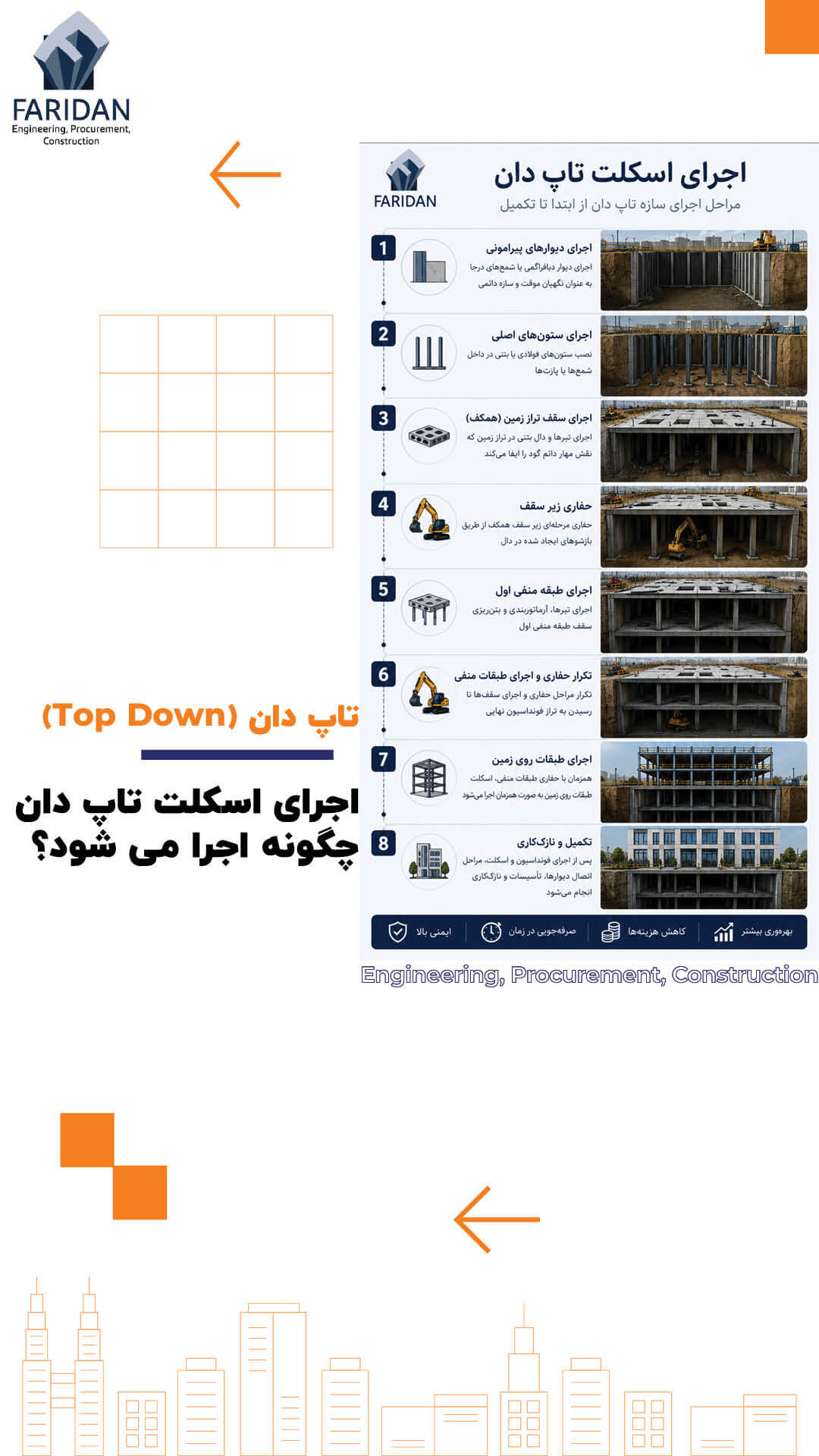 سازه یا اسکلت تاپ دان چگونه اجرا می شود؟ (6) 12 سازه یا اسکلت تاپ دان چگونه اجرا می شود؟ (6) سازه-تاپ-دان