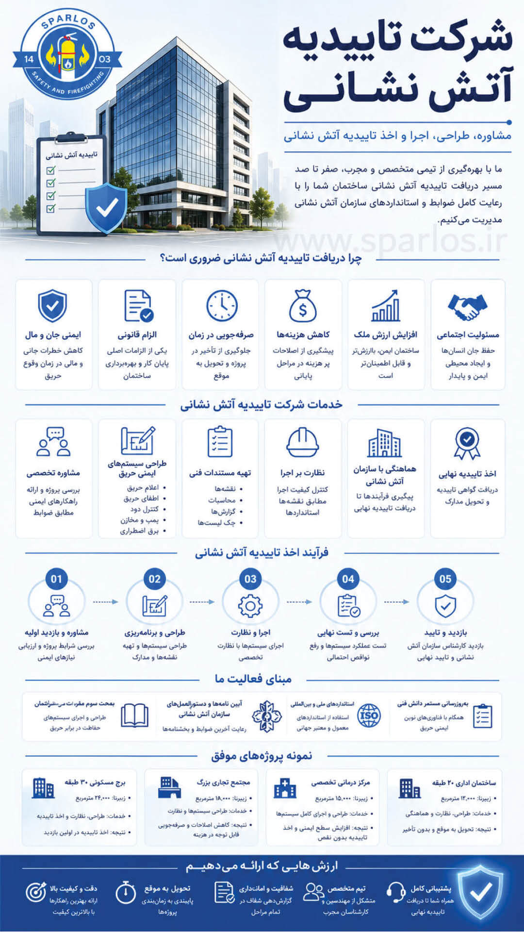 شرکت تاییدیه آتش نشانی (5) 9 شرکت تاییدیه آتش نشانی (5) شرکت-های-تاییدیه-آتش-نشانی