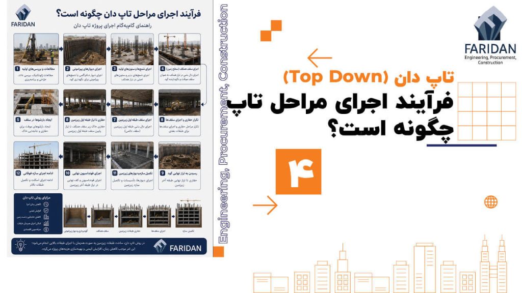 فرآیند-اجرای-مراحل-تاپ-دان-چگونه-است؟