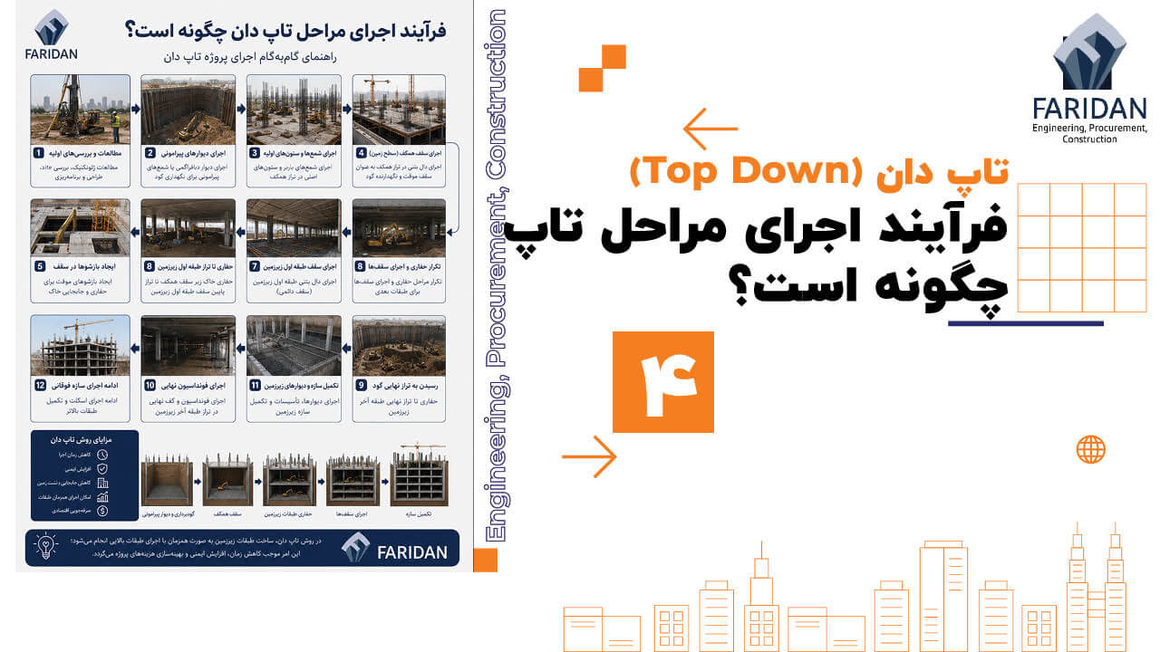 فرآیند اجرای مراحل تاپ دان چگونه است؟ (4) 6 فرآیند اجرای مراحل تاپ دان چگونه است؟ (4) فرآیند-اجرای-مراحل-تاپ-دان-چگونه-است؟