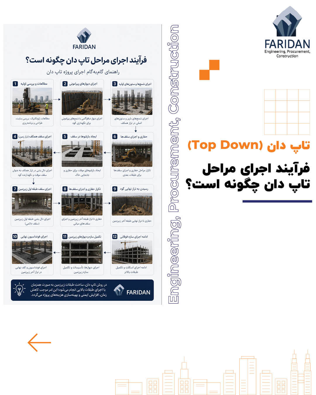 فرآیند-اجرای-مراحل-تاپ-دان