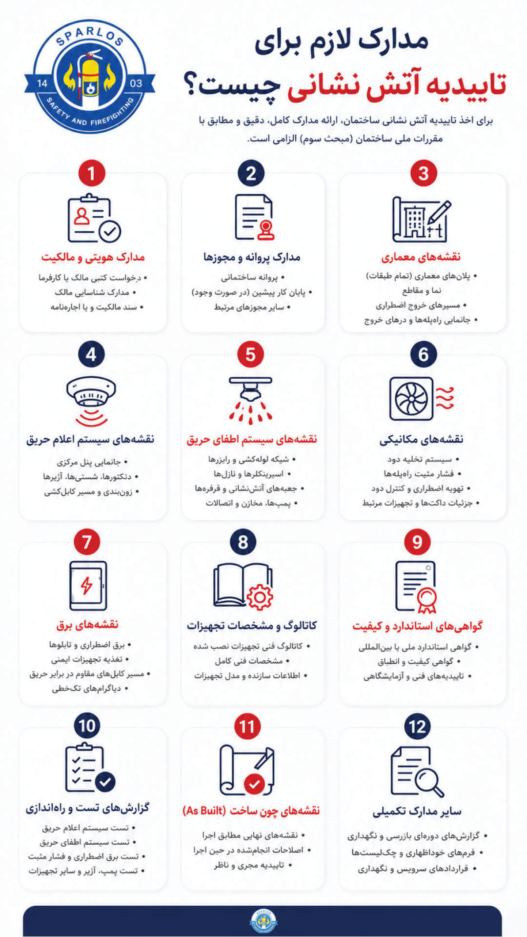 مدارک-لازم-برای-تاییدیه-آتش-نشانی-چیست؟2