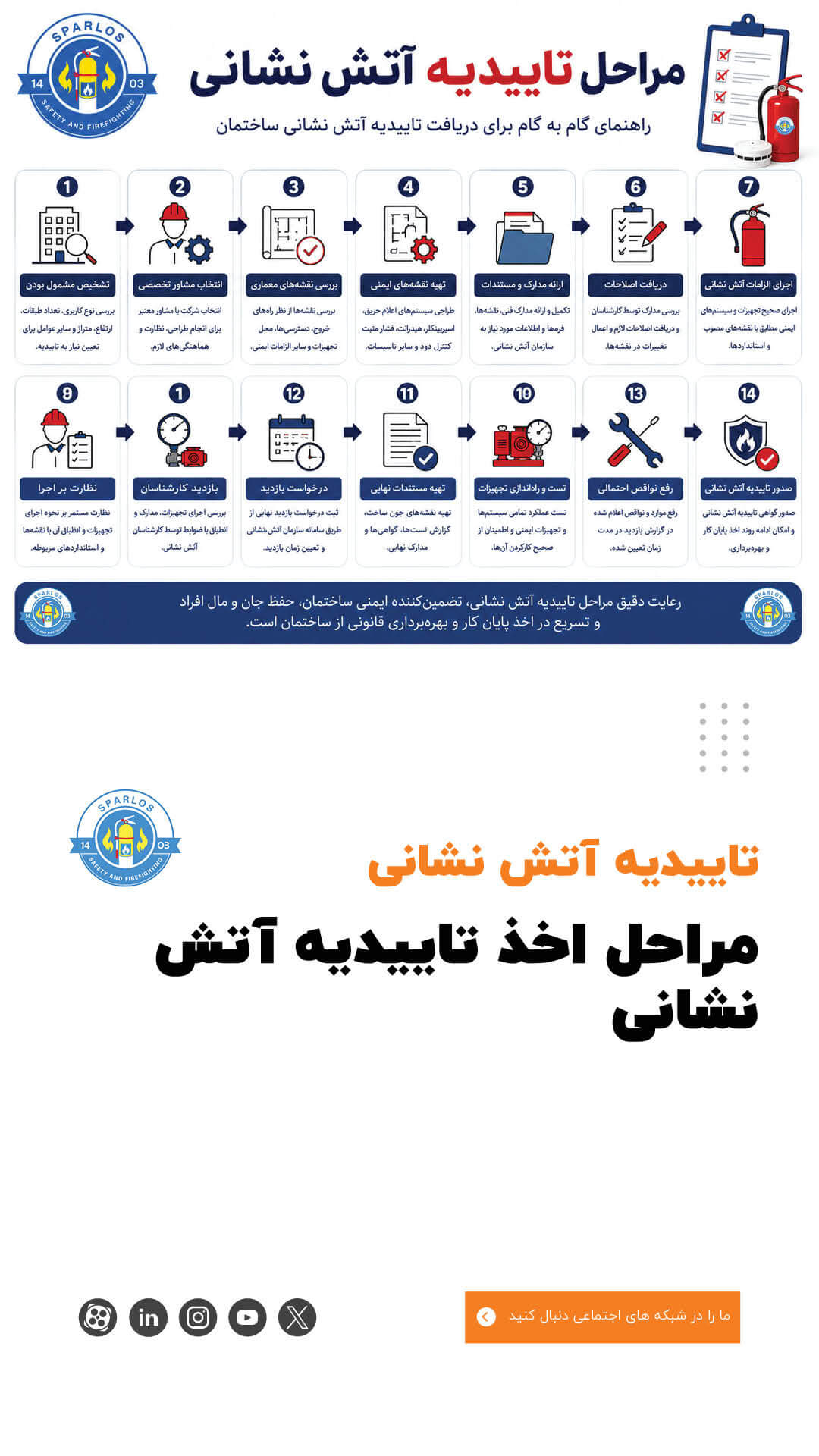 مراحل-تاییدیه-آتش-نشانی