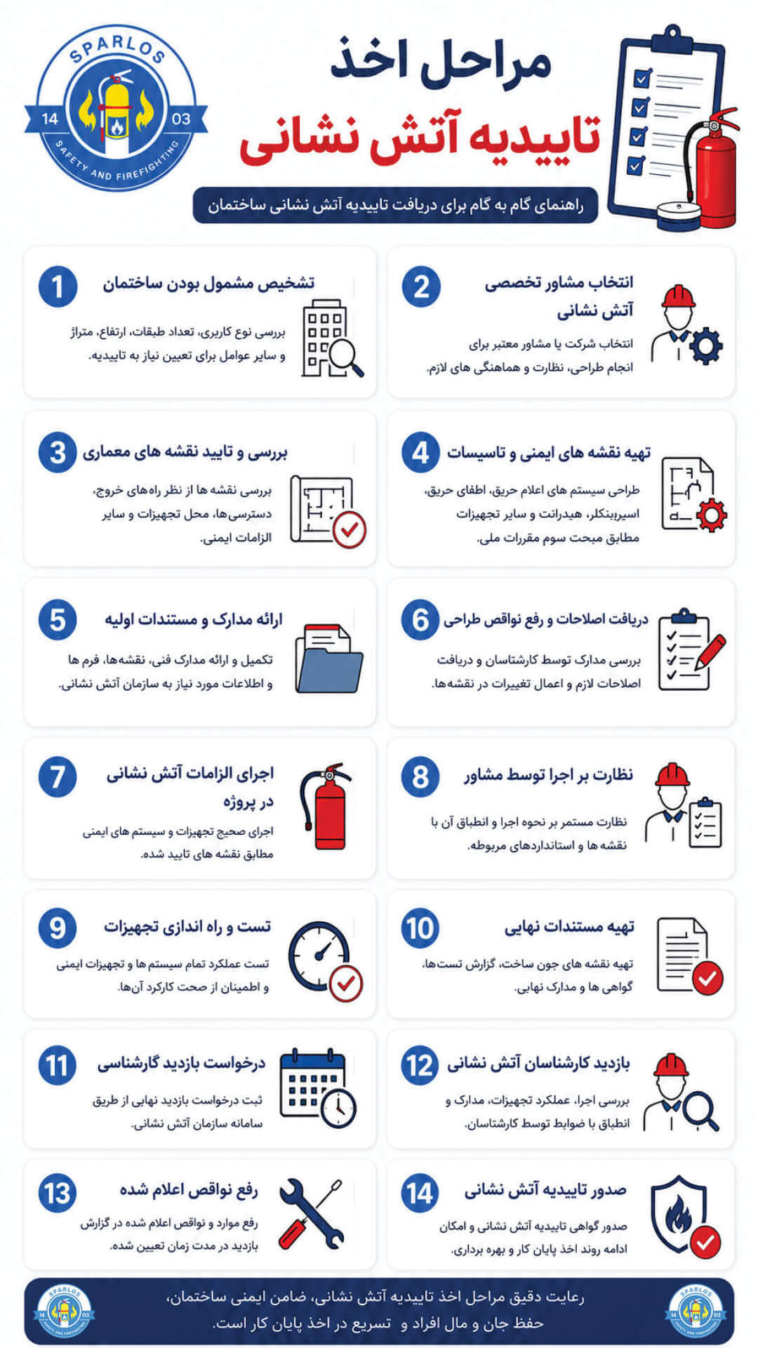 مراحل-گرفتن-تاییدیه-آتش-نشانی