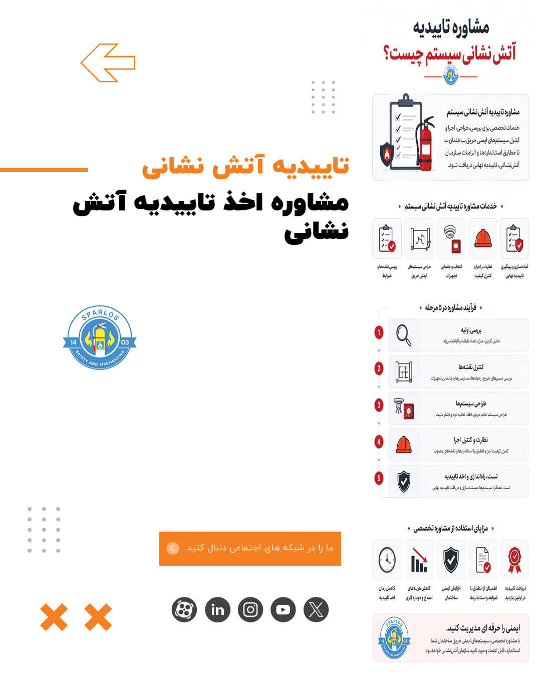 مشاوره-اخذ-تاییدیه-آتش-نشانی-ساختمان