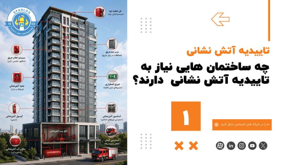 چه-ساختمان-هایی-نیاز-به-تاییدیه-آتش-نشانی-دارند