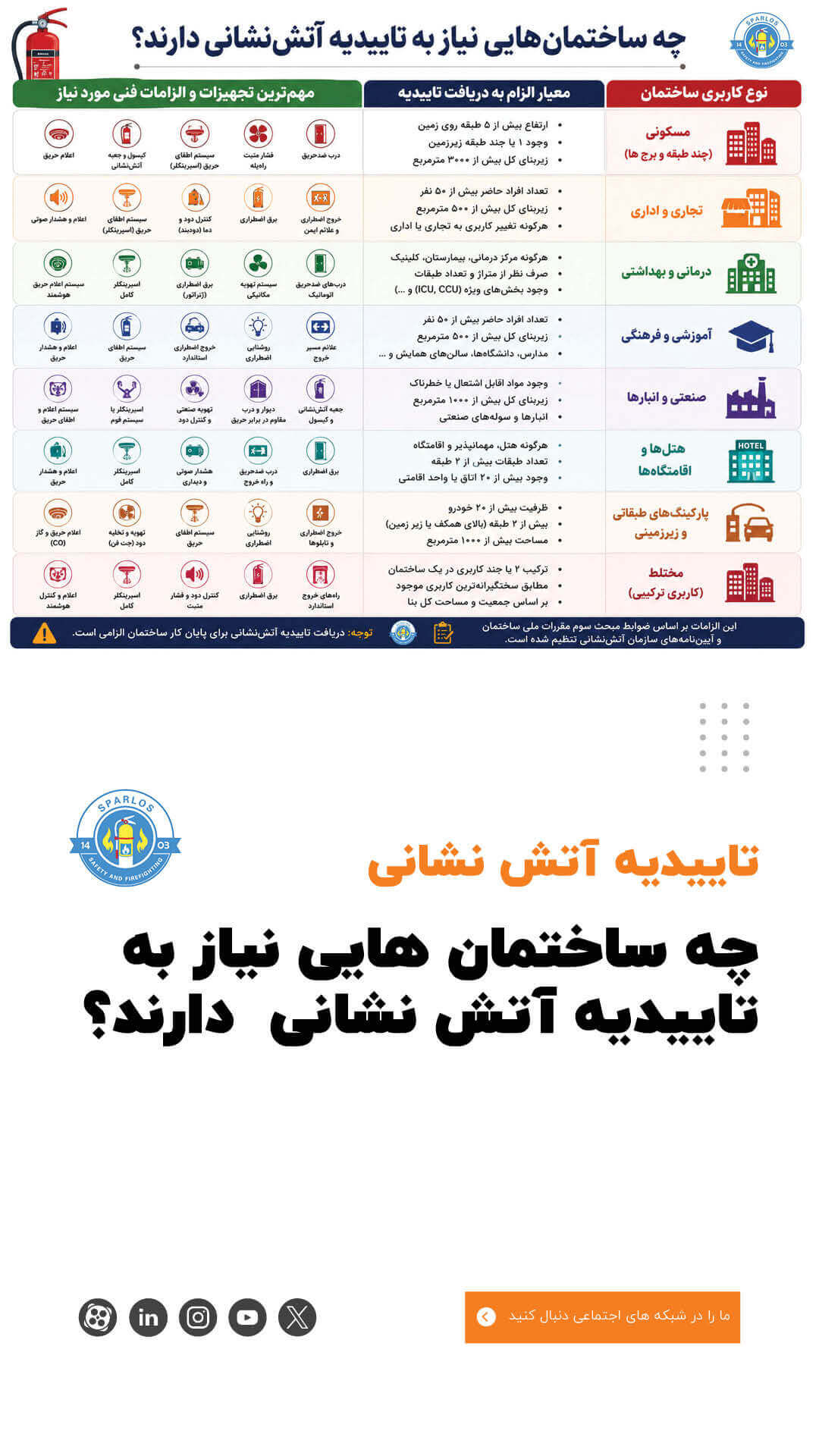 چه-ساختمان-هایی-نیاز-به تاییدیه-آتش-نشانی-دارند-جدول
