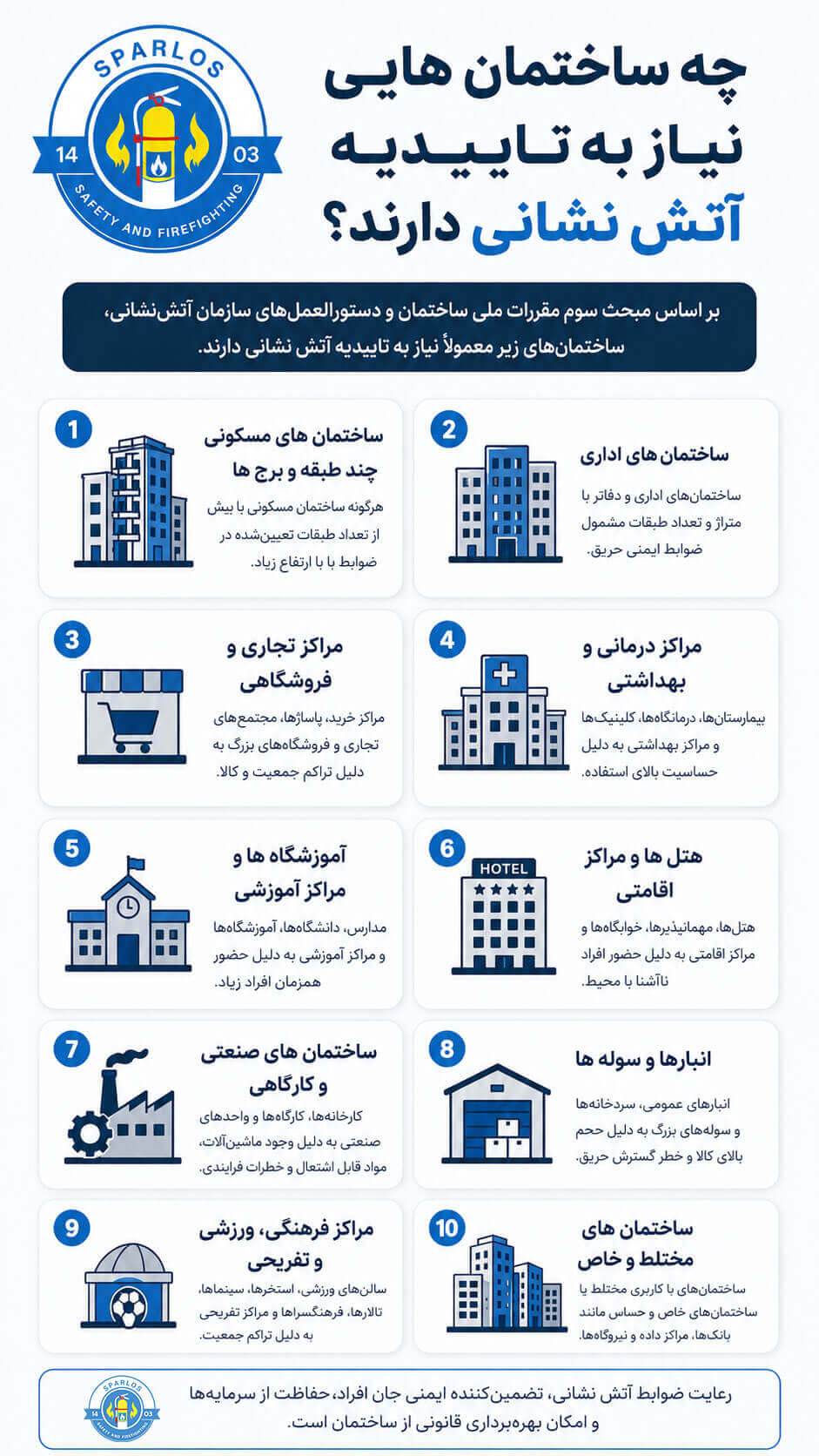 چه-ساختمان-هایی-نیاز-به-تاییدیه-آتش-نشانی-دارند؟