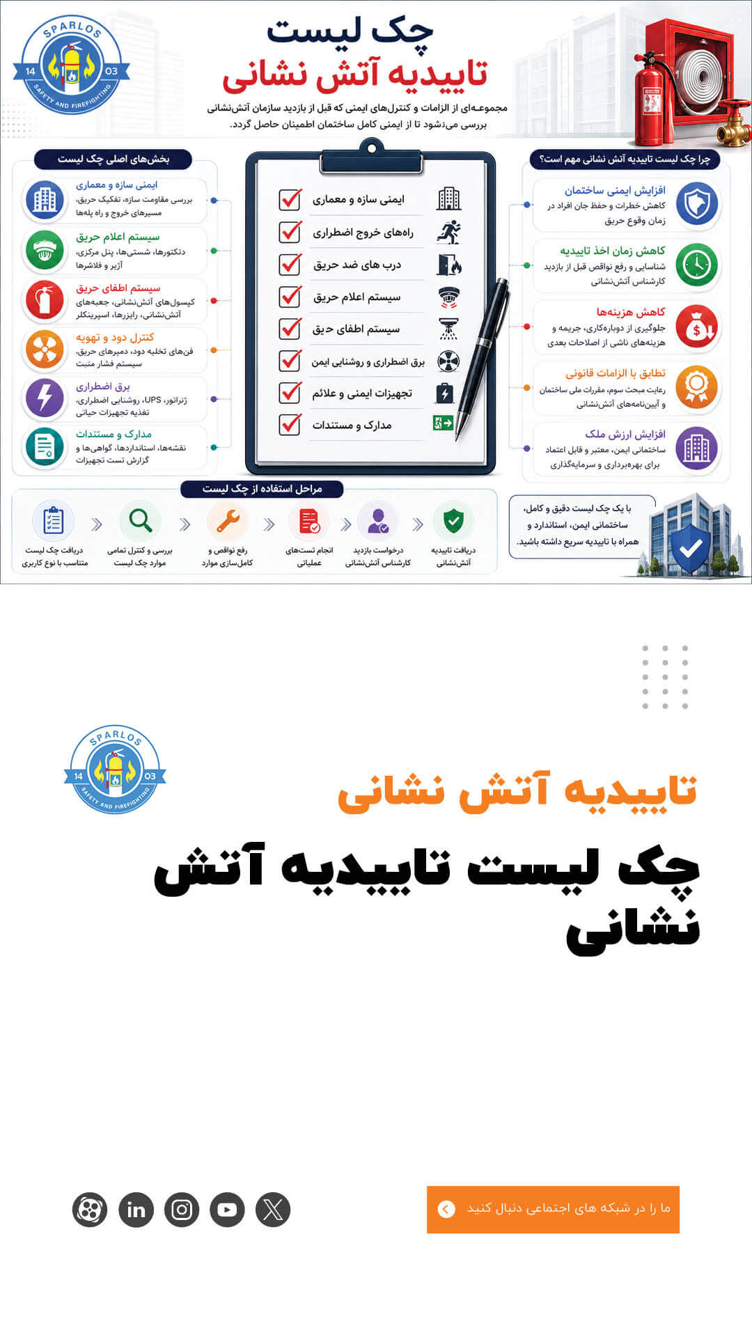 چک لیست تاییدیه آتش نشانی (10) 11 چک لیست تاییدیه آتش نشانی (10) چک-لیست-تاییدیه-آتش-نشانی-02