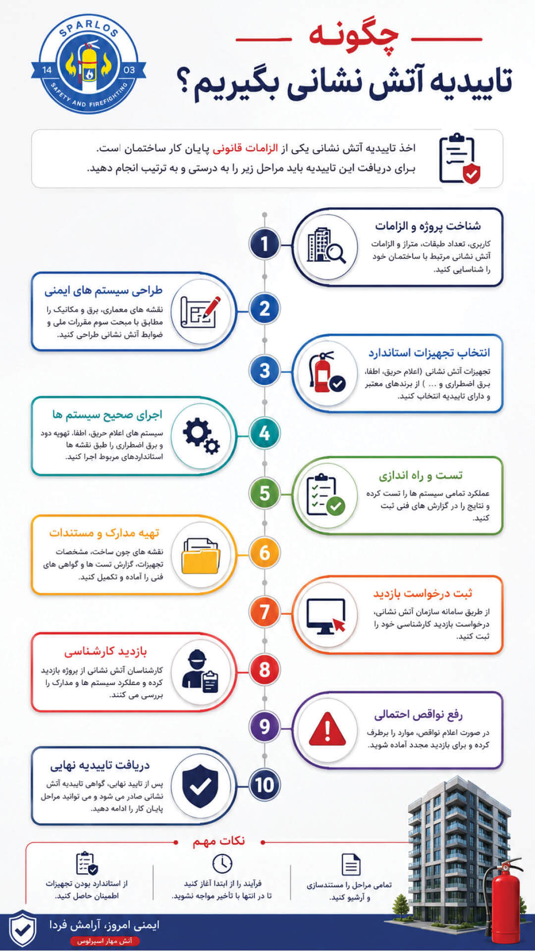 چگونه تاییدیه آتش نشانی بگیریم؟ (8) 9 چگونه تاییدیه آتش نشانی بگیریم؟ (8) چگونه-تاییدیه-آتش-نشانی-بگیریم-؟2