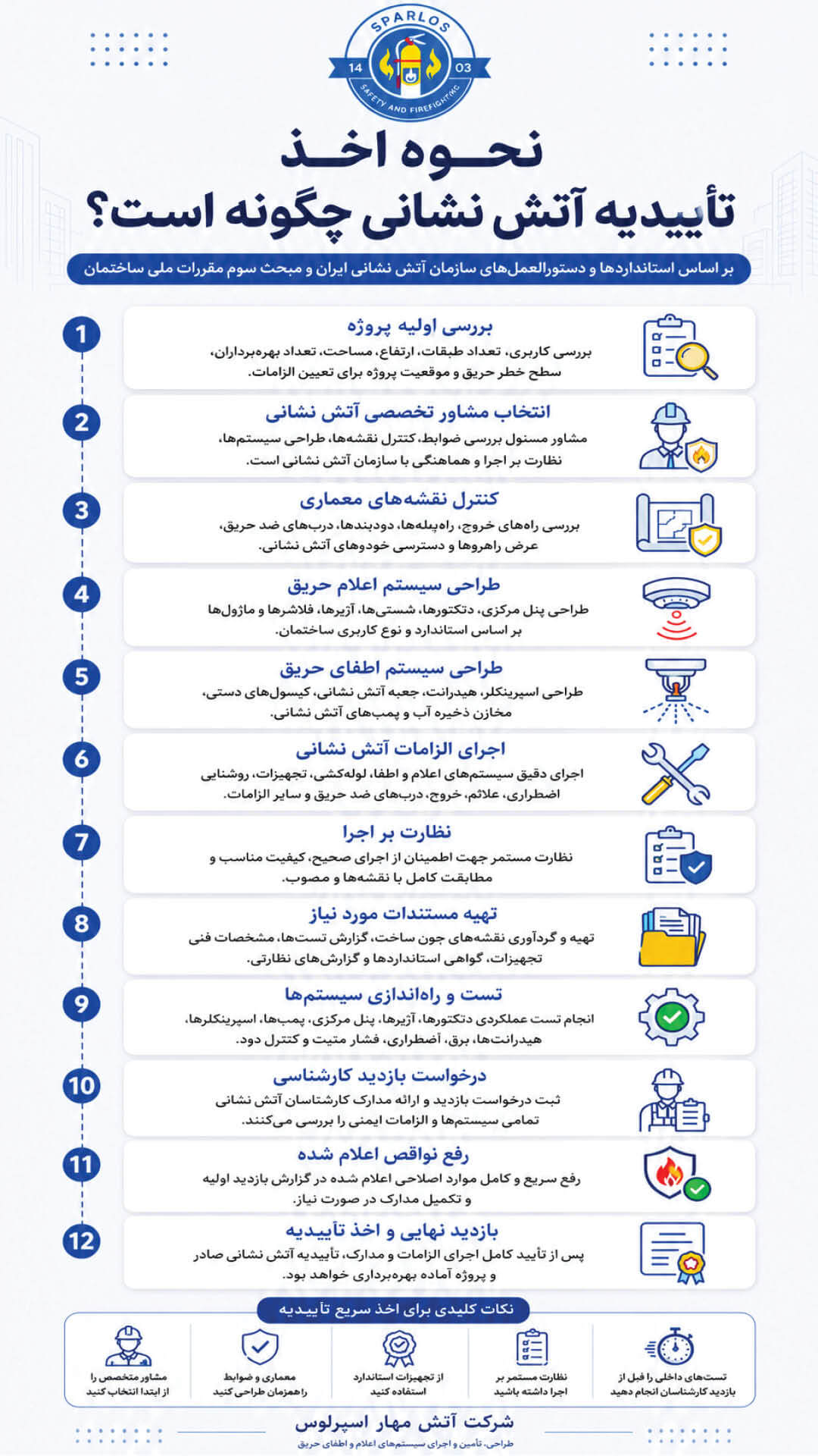 گرفتن-تاییدیه-آتش-نشانی