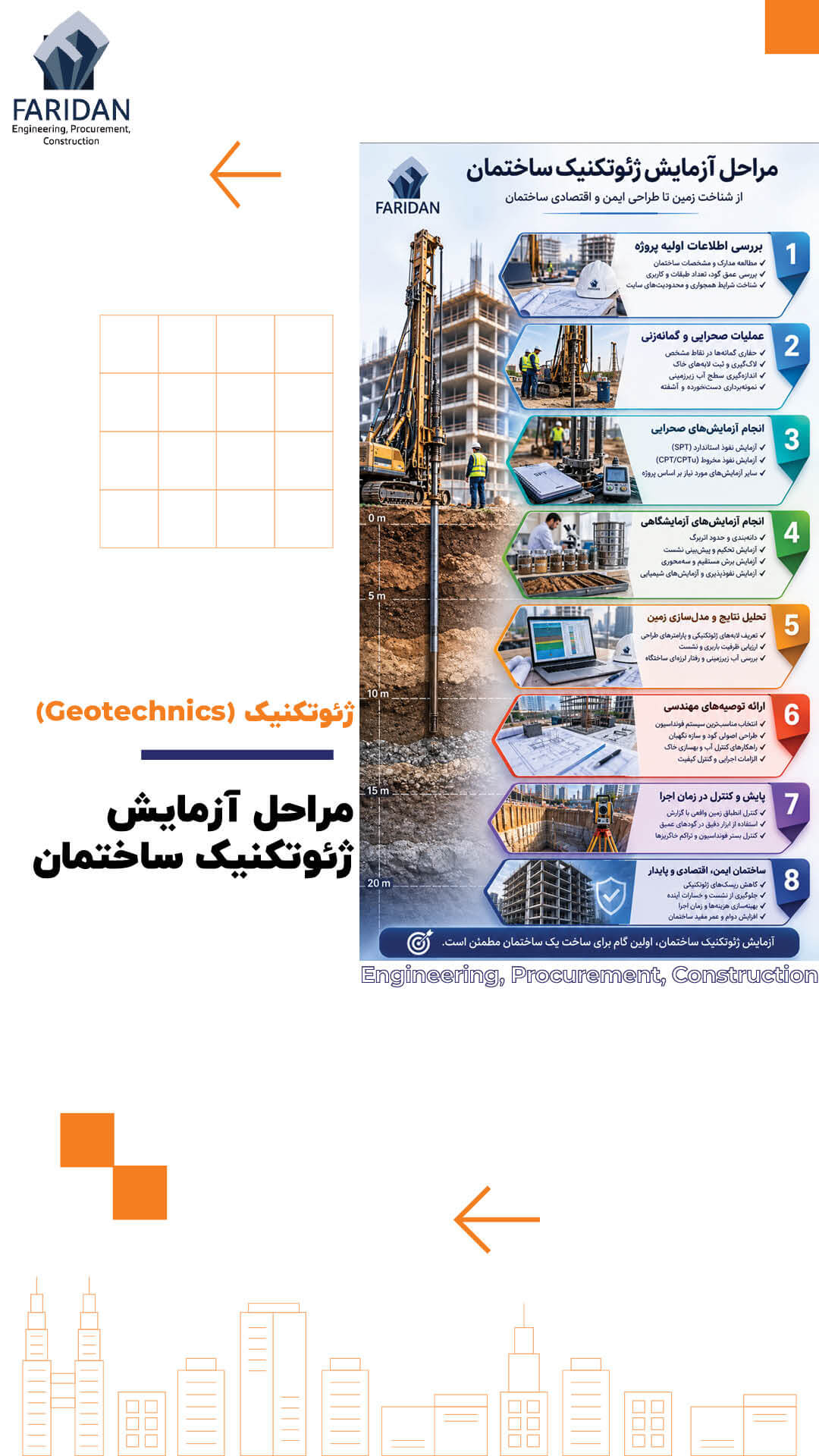 مراحل-آزمایش-ژئوتکنیک-ساختمان