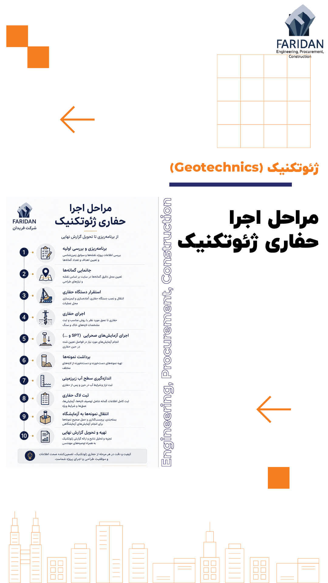 حفاری ژئوتکنیک چیست؟ (10) 11 حفاری ژئوتکنیک چیست؟ (10) مراحل-اجرا-حفاری-ژئوتکنیک