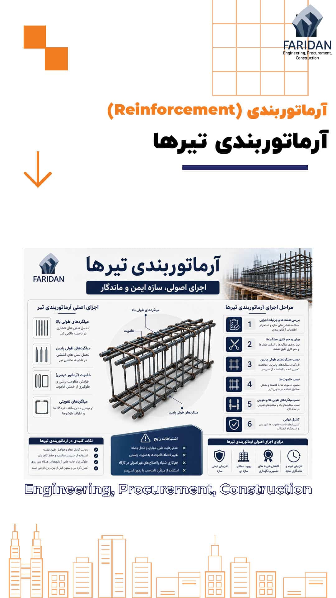 آرماتوربندی-تیرها