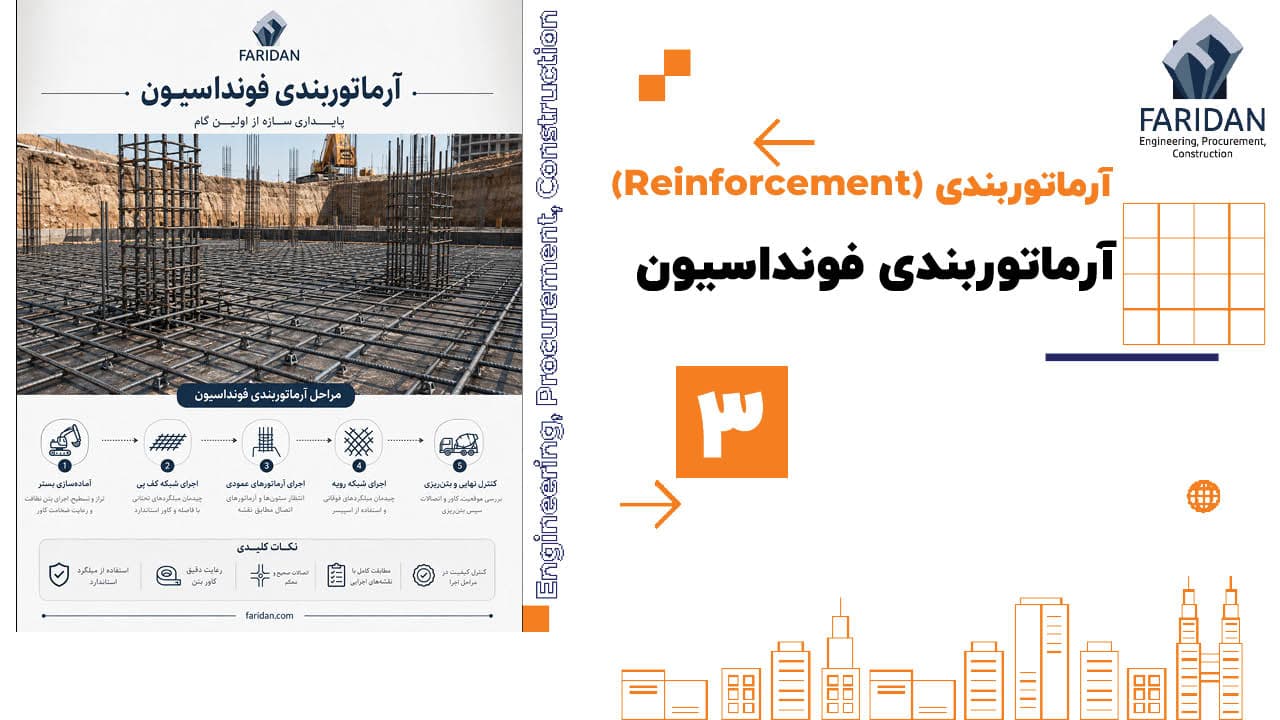 آرماتوربندی-فونداسیون