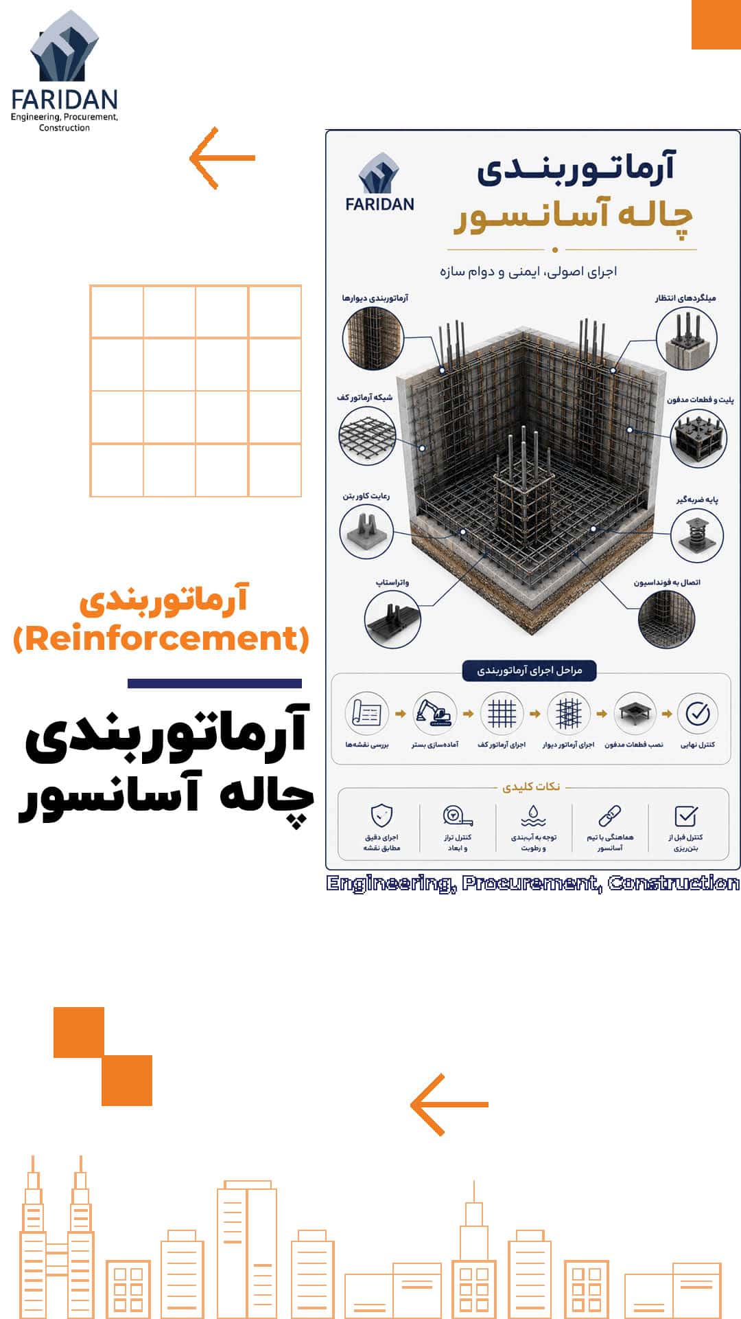 نحوه آرماتوربندی چاله آسانسور چگونه است؟ (11) 13 نحوه آرماتوربندی چاله آسانسور چگونه است؟ (11) آرماتوربندی-چاله-آسانسور-