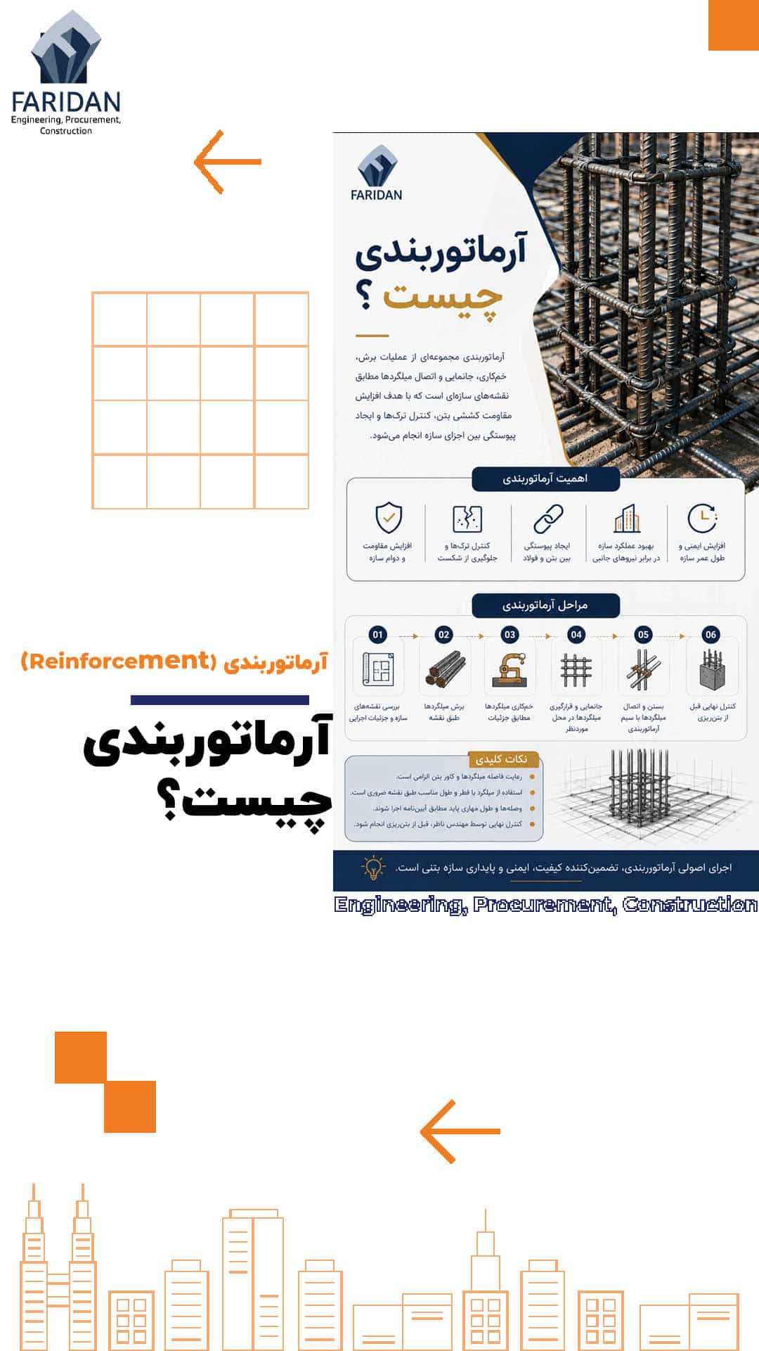 آرماتوربندی-چیست