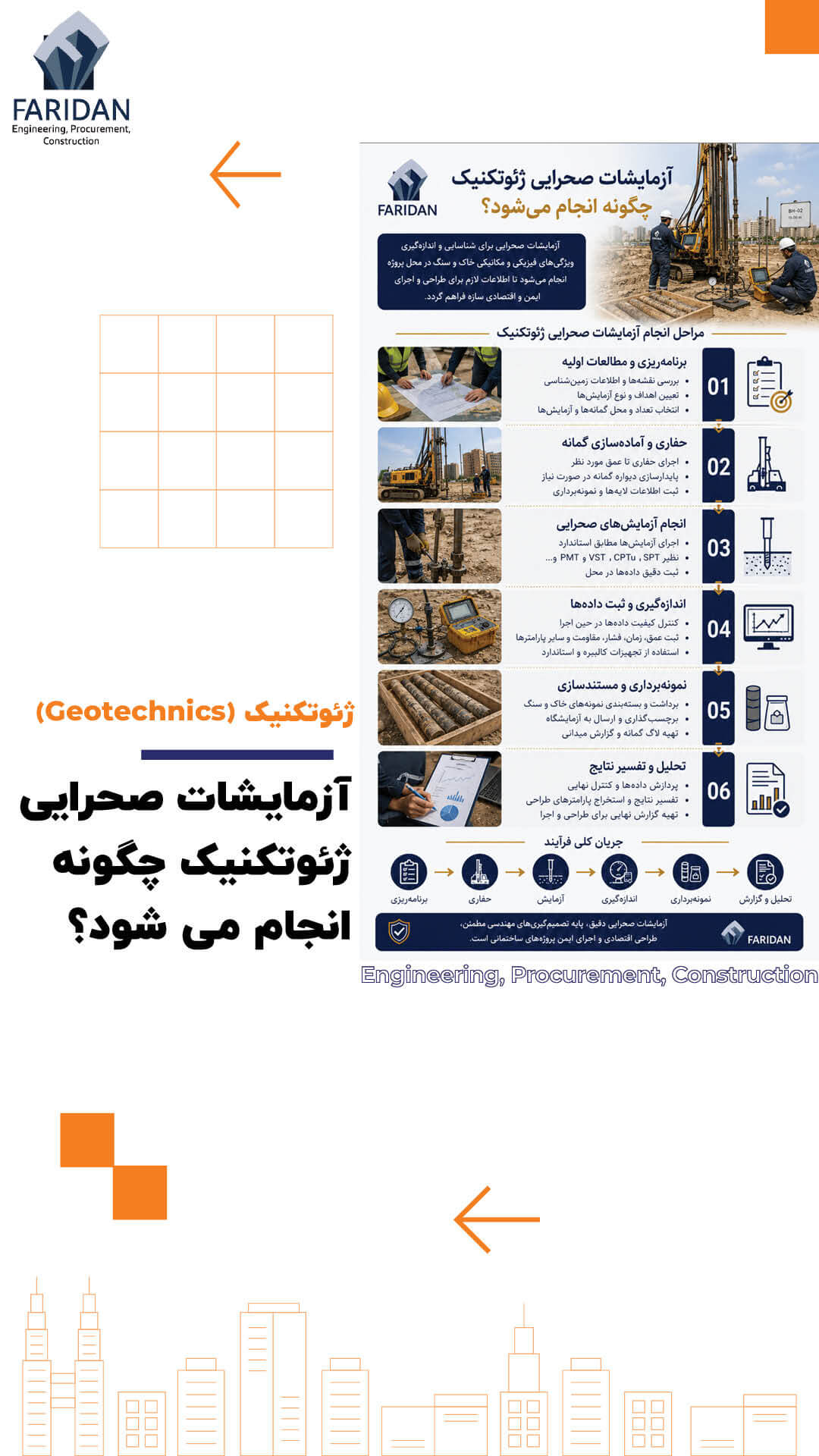 آزمایشات صحرایی ژئوتکنیک چگونه انجام می شود؟ (14) 13 آزمایشات صحرایی ژئوتکنیک چگونه انجام می شود؟ (14) آزمایشات-صحرایی-ژئوتکنیک-چگونه-انجام-می شود؟