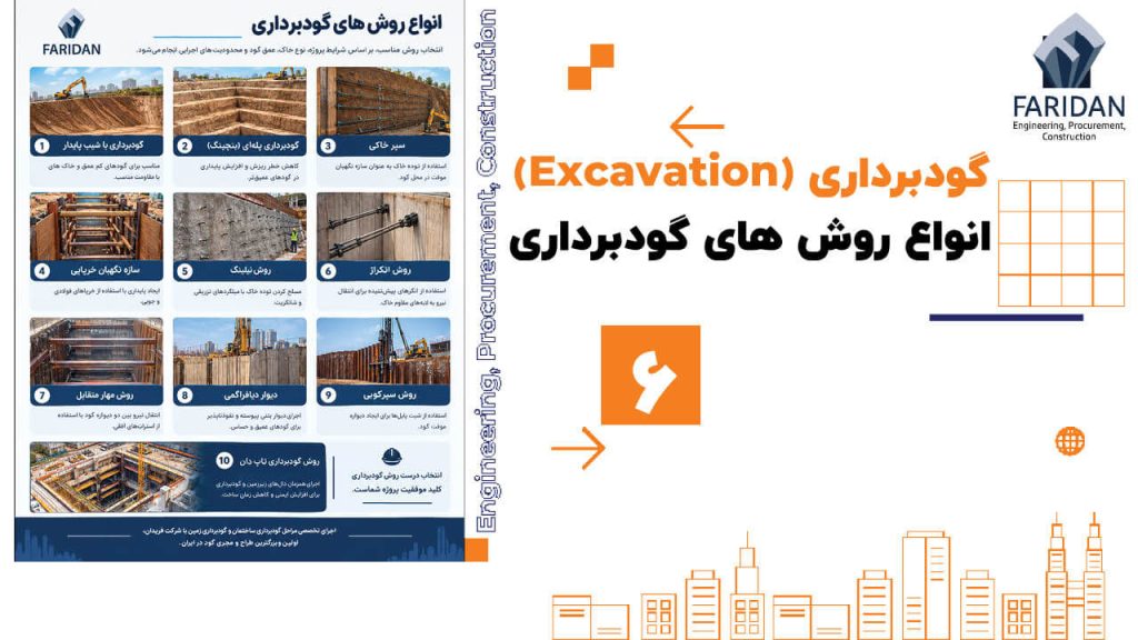 انواع روش های گودبرداری و سازه نگهبان|روش نیلینگ و تاپ دان (6) 57 انواع روش های گودبرداری و سازه نگهبان|روش نیلینگ و تاپ دان (6) انواع-روش-های-گودبرداری