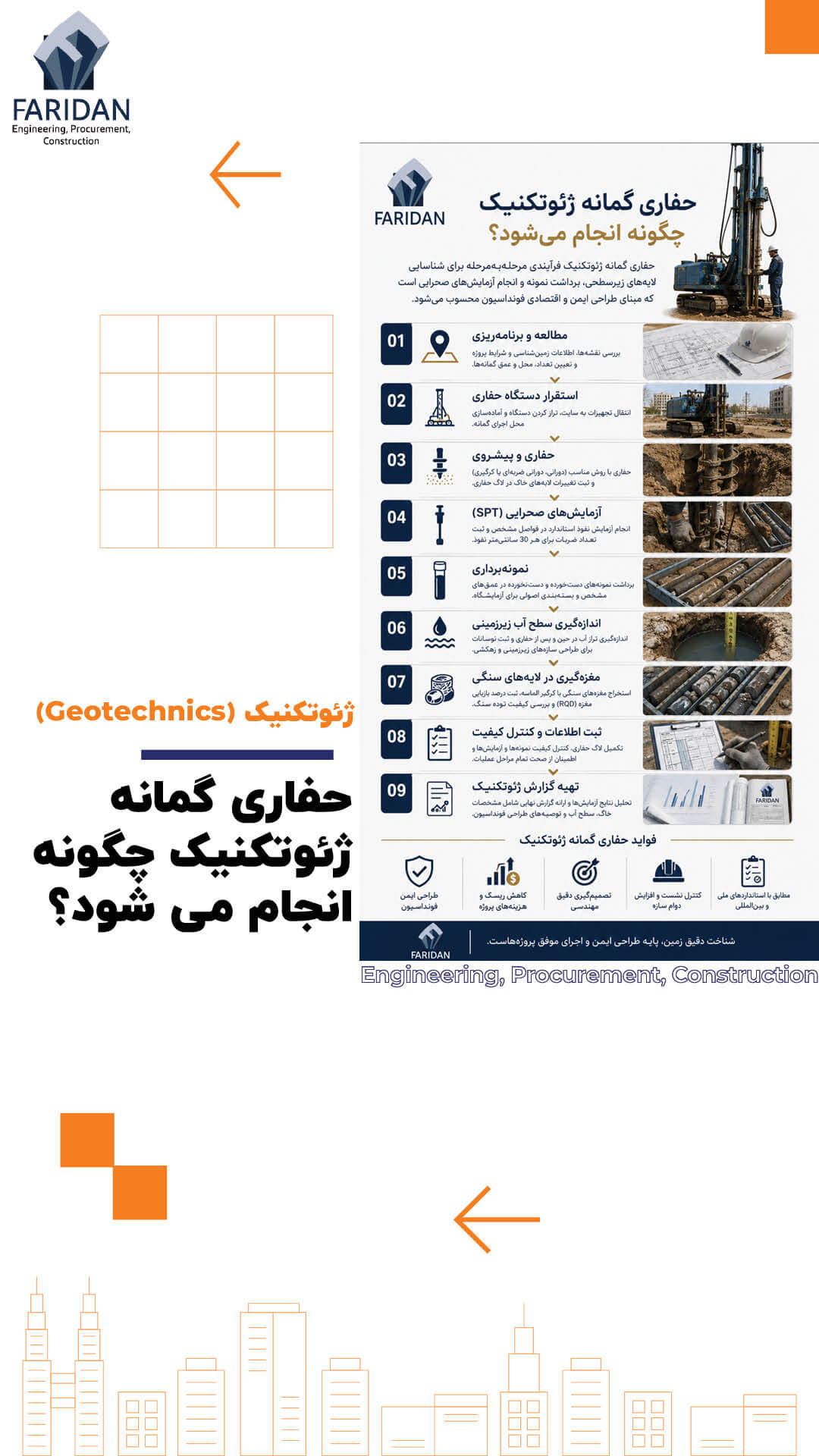 حفاری گمانه ژئوتکنیک چگونه انجام می شود؟ (12) 11 حفاری گمانه ژئوتکنیک چگونه انجام می شود؟ (12) حفاری-گمانه-ژئوتکنیک-چگونه-انجام-می شود