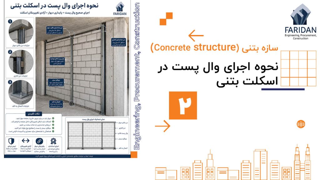 نحوه اجرای وال پست در اسکلت بتنی (2) 236 نحوه اجرای وال پست در اسکلت بتنی (2) نحوه-اجرای-وال-پست-در-اسکلت-بتنی