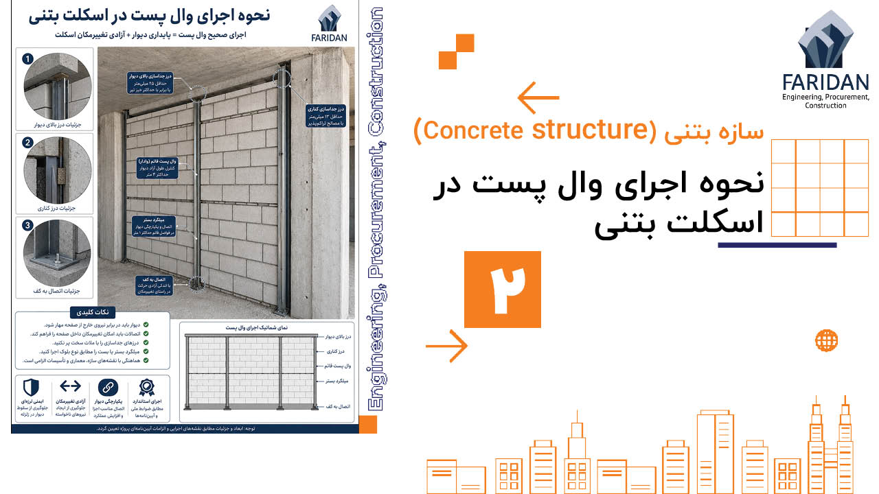 نحوه-اجرای-وال-پست-در-اسکلت-بتنی