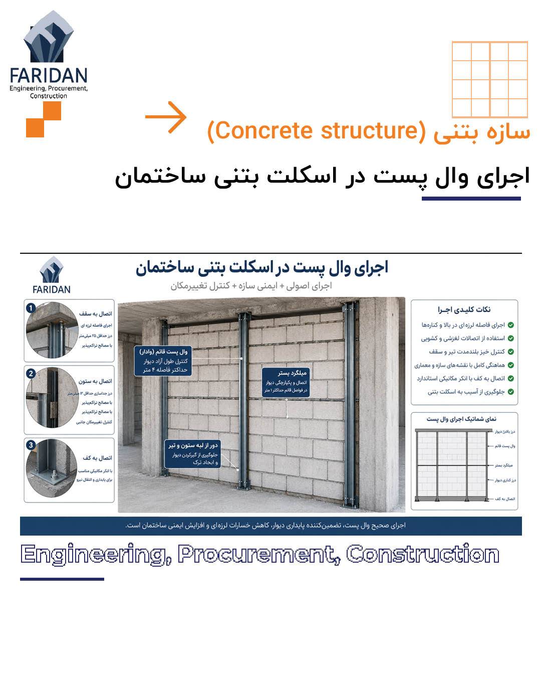 نحوه اجرای وال پست در اسکلت بتنی (2) 10 نحوه اجرای وال پست در اسکلت بتنی (2) اجرای-وال-پست-در-اسکلت-بتنی-ساختمان