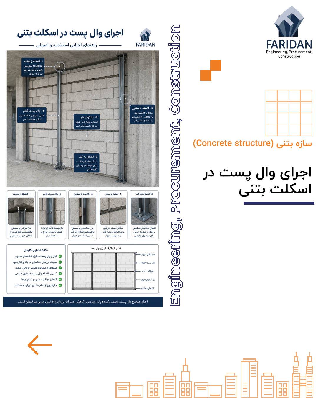 نحوه اجرای وال پست در اسکلت بتنی (2) 9 نحوه اجرای وال پست در اسکلت بتنی (2) اجرای-وال-پست-در-اسکلت-بتنی