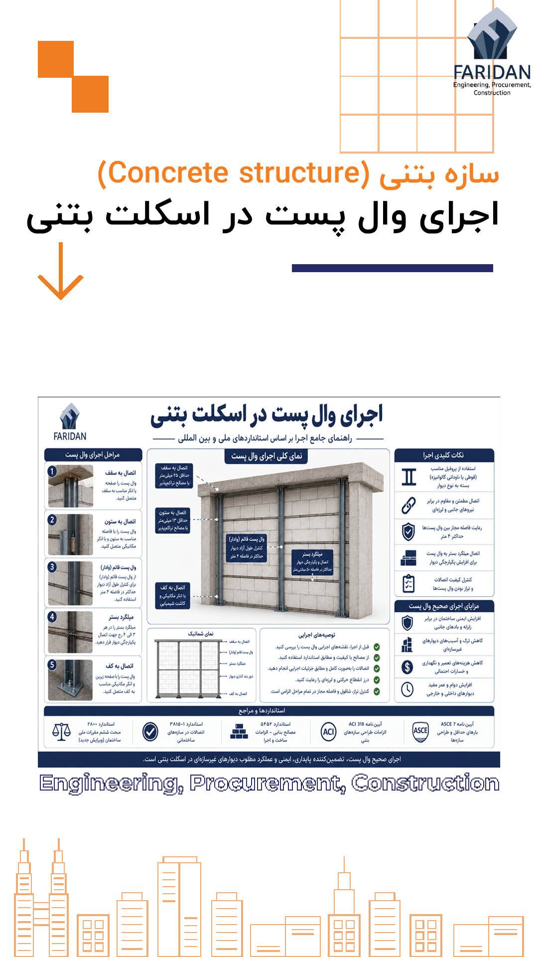 نحوه اجرای وال پست در اسکلت بتنی (2) 12 نحوه اجرای وال پست در اسکلت بتنی (2) اجرای-وال-پست-در-اسکلت-بتنی-