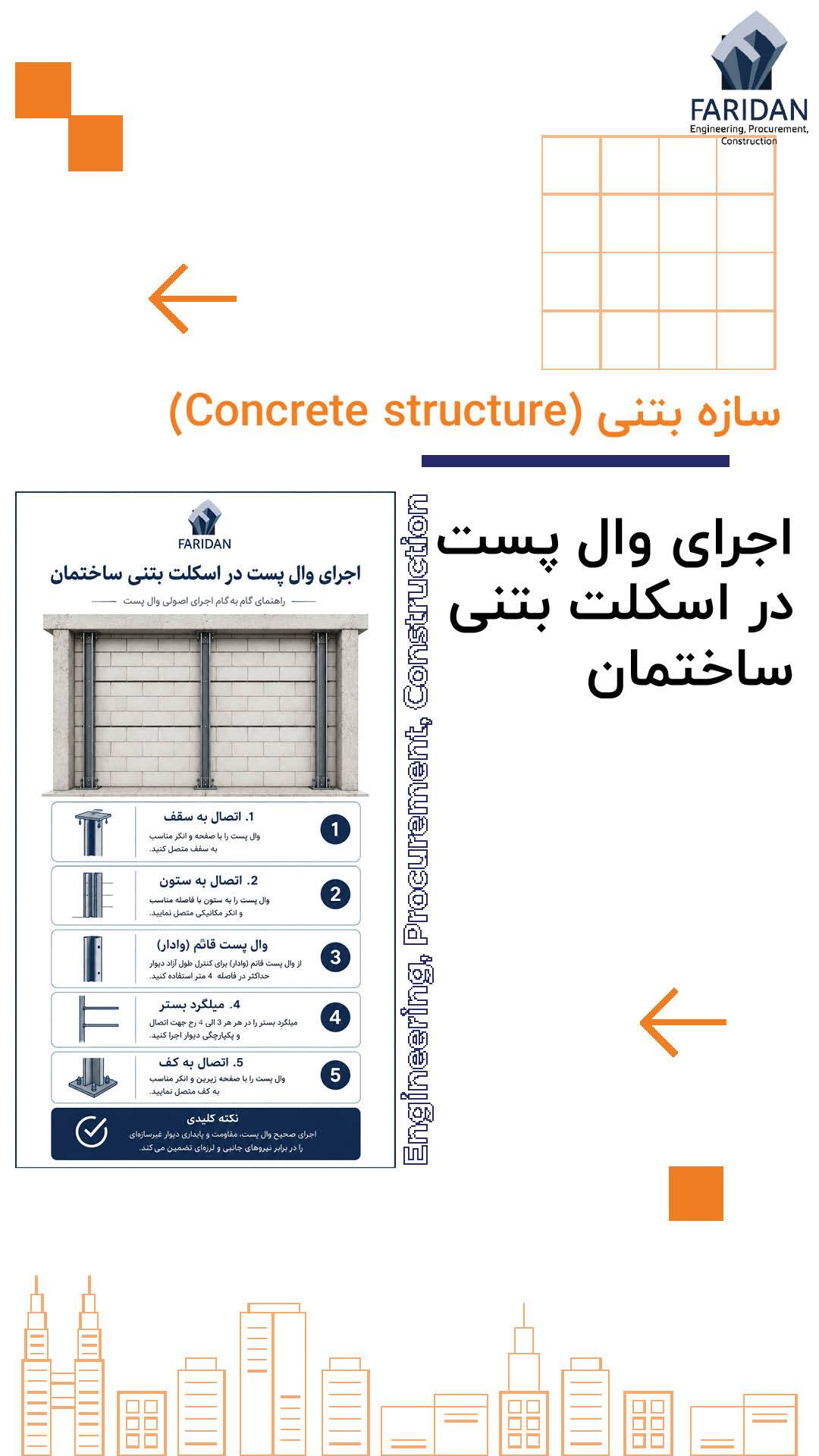 نحوه اجرای وال پست در اسکلت بتنی (2) 13 نحوه اجرای وال پست در اسکلت بتنی (2) اجرای-وال-پست-در-اسکلت-بتنی-ساختمان-