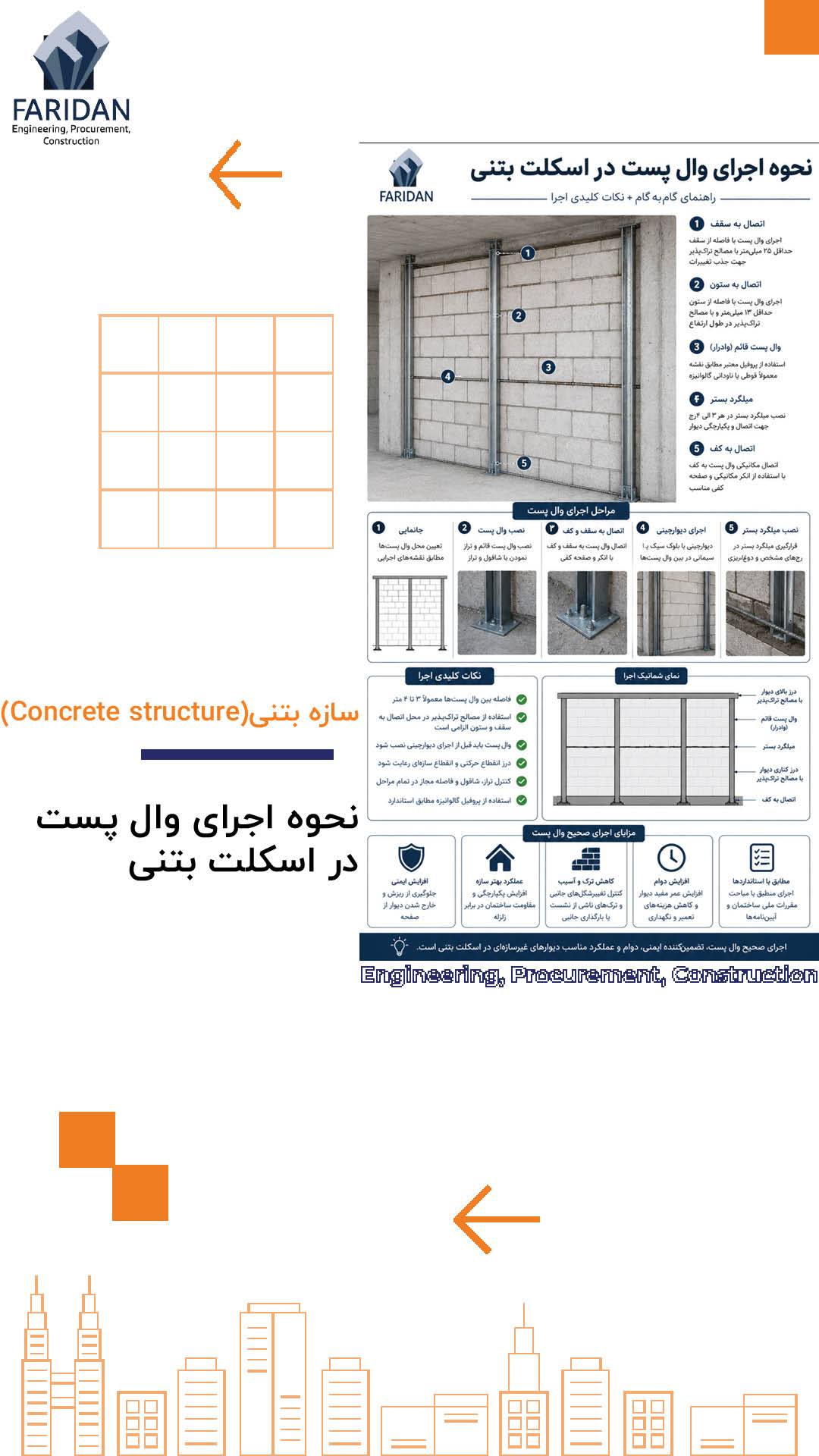 نحوه اجرای وال پست در اسکلت بتنی (2) 11 نحوه اجرای وال پست در اسکلت بتنی (2) نحوه-اجرای-وال-پست-در-اسکلت-بتنی-