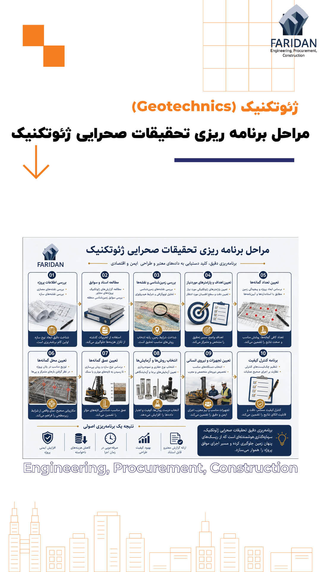 مراحل-برنامه-ریزی-تحقیقات-صحرایی-ژئوتکنیک
