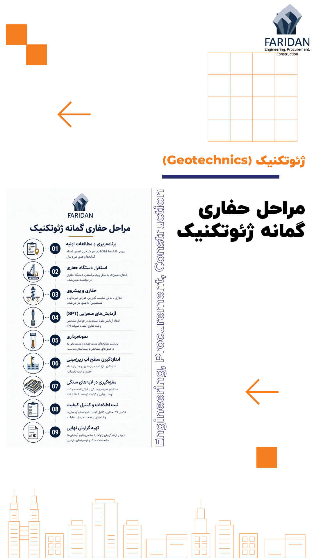 حفاری گمانه ژئوتکنیک چگونه انجام می شود؟ (12) 10 حفاری گمانه ژئوتکنیک چگونه انجام می شود؟ (12) مراحل-حفاری-گمانه-ژئوتکنیک
