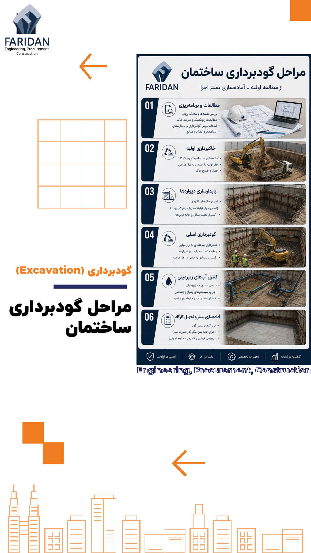 مراحل-گودبرداری-ساختمان-