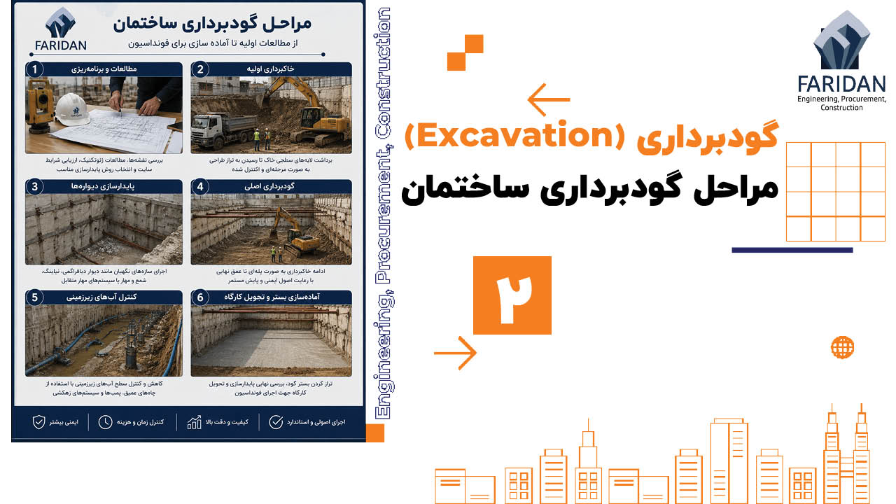 مراحل-گودبرداری-ساختمان