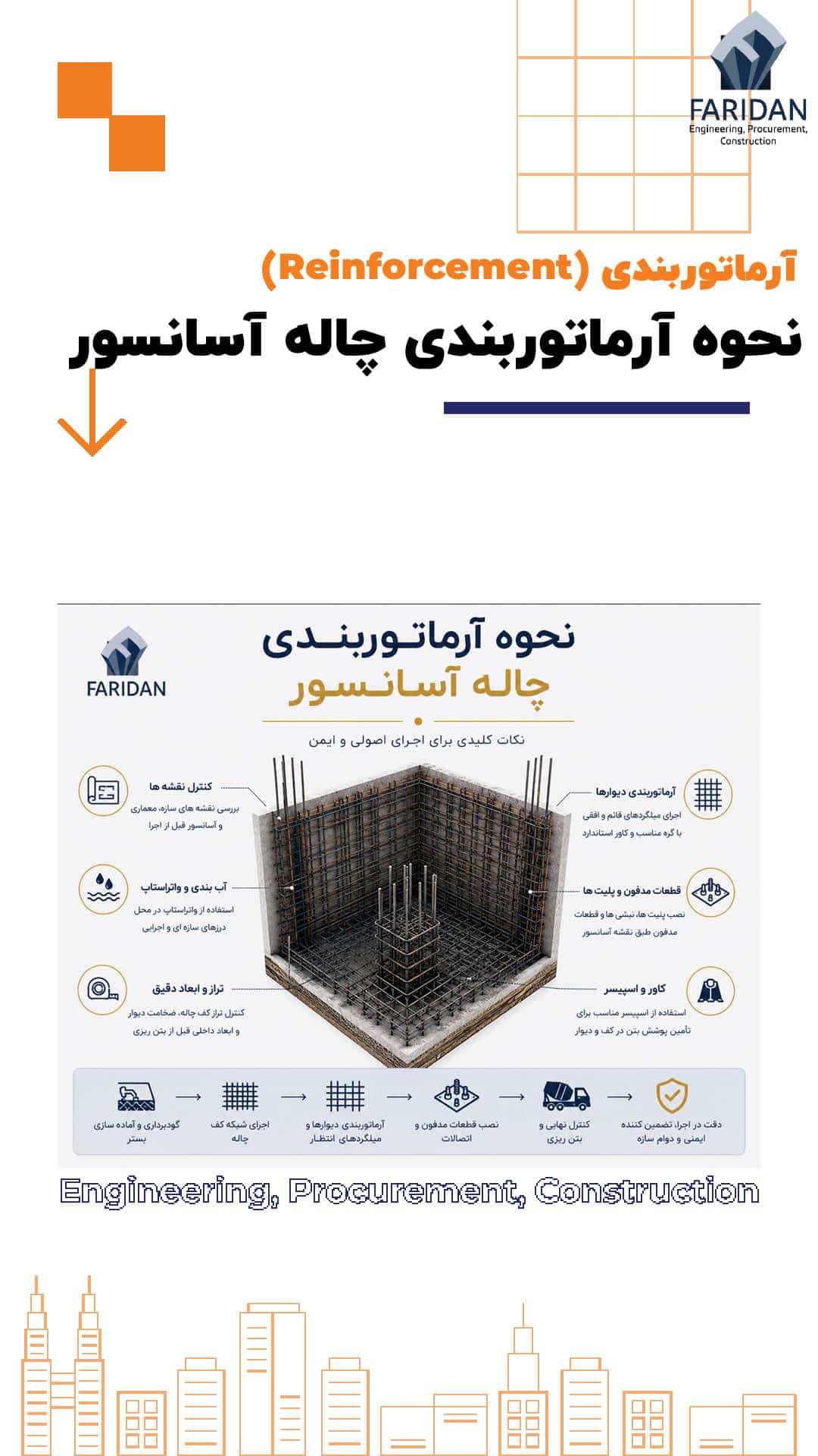 نحوه آرماتوربندی چاله آسانسور چگونه است؟ (11) 9 نحوه آرماتوربندی چاله آسانسور چگونه است؟ (11) نحوه-آرماتوربندی-چاله-آسانسور--