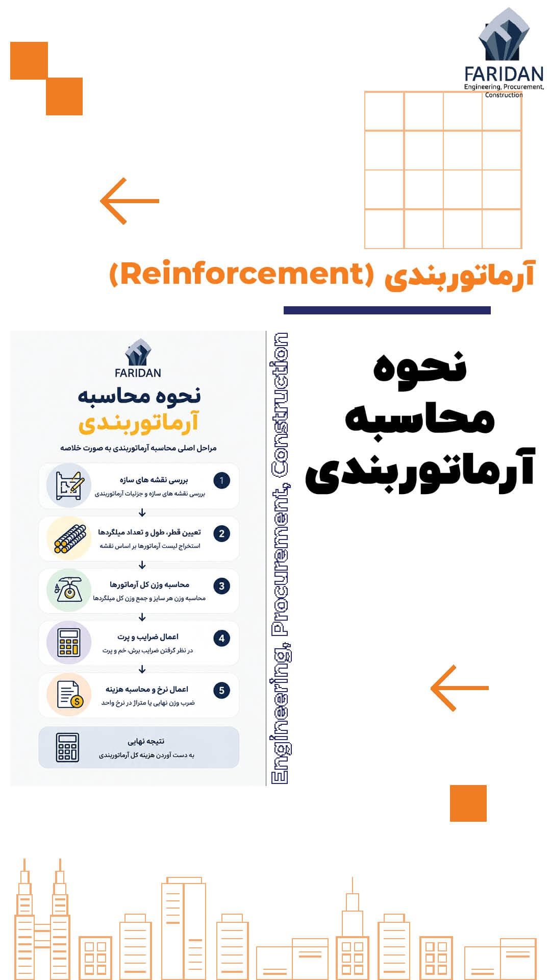 نحوه-محاسبه-آرماتوربندی-