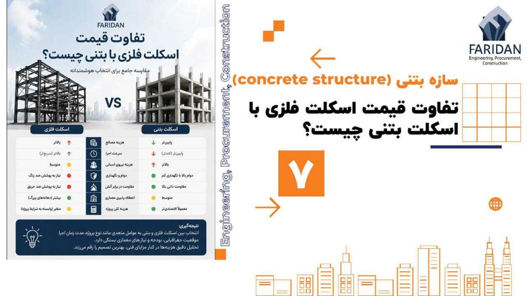 تفاوت قیمت اسکلت فلزی با بتنی چیست؟ (7) 239 تفاوت قیمت اسکلت فلزی با بتنی چیست؟ (7) تفاوت-قیمت-اسکلت-فلزی-با-بتنی-چیست